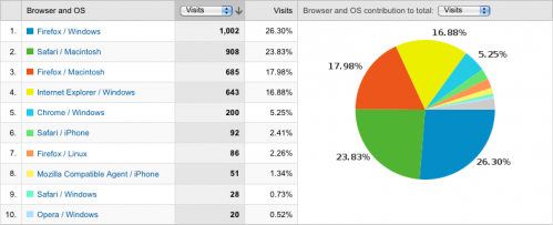 browser-os-20091021