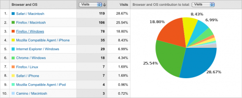 os-browser-20091013